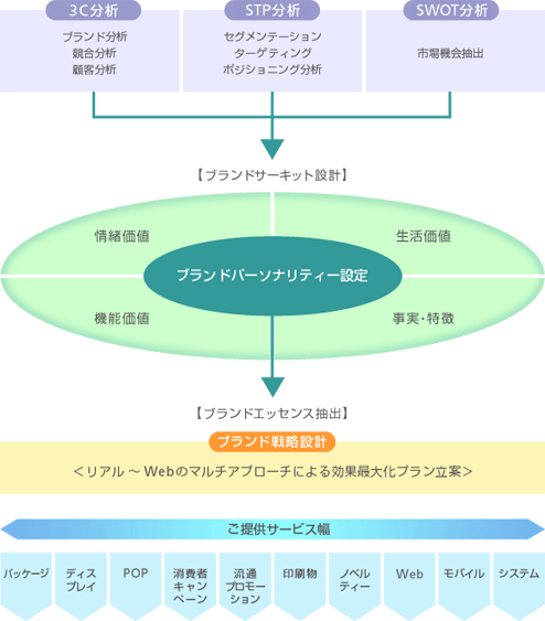 グラフ